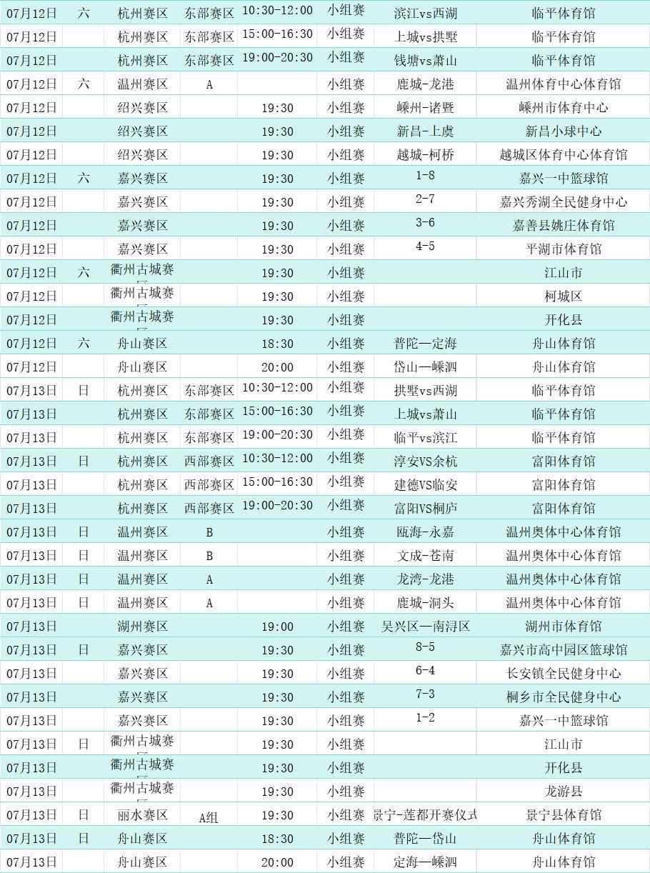风云突变！浙江队今夜刷新队史纪录，NBA常规赛版图或变，引发热议，年轻球员得到机会的简单介绍