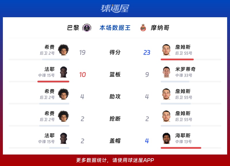 lol比赛回放-集结日摩纳哥备战欧篮联，止住颓势细节曝光，媒体盛赞，团队化学反应显著的简单介绍