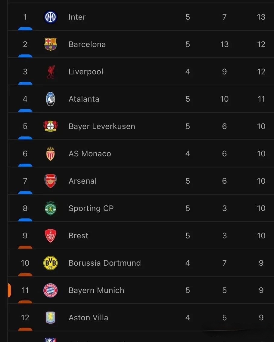 lol比赛回放-德甲赛程吃紧,国际米兰赛后止住颓势,管理层满意,赛程密集仍需轮换的简单介绍